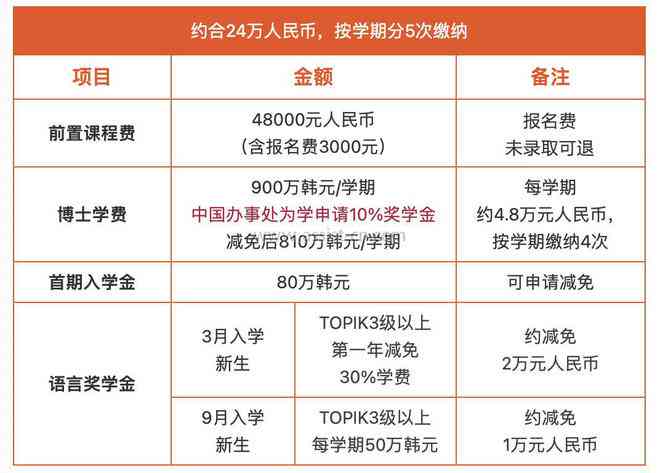 2023广州AI培训费用解析：涵课程类型、费用对比及报名指南