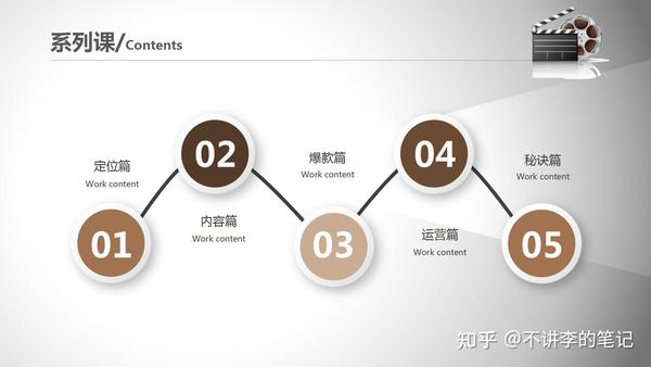 掌握影视解说文案写作全攻略：从构思到发布，全方位技巧解析与实战应用