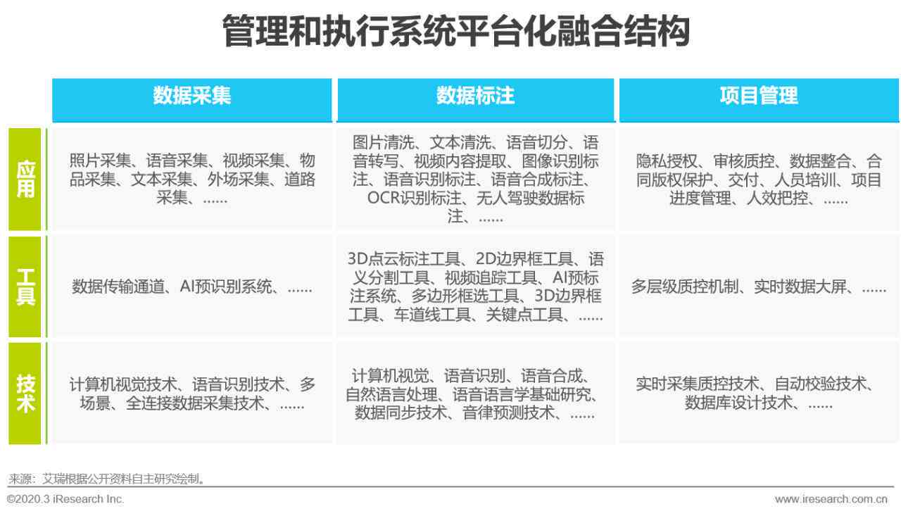 如何利用AI工具写作：确保报告内容出来不乱写的技巧与方法