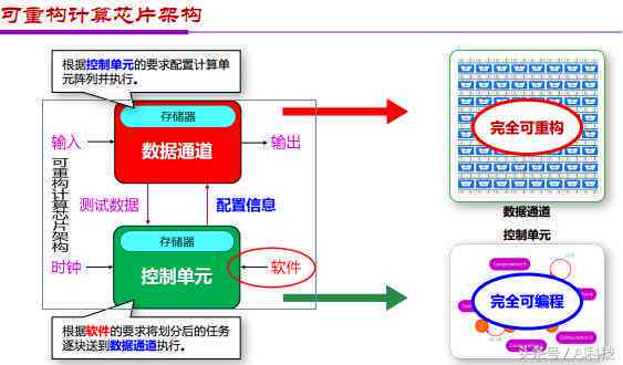 如何利用AI工具写作：确保报告内容出来不乱写的技巧与方法