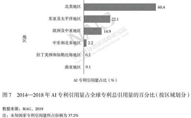 斯坦福与中国联合发布：人工智能行业研究进展报告