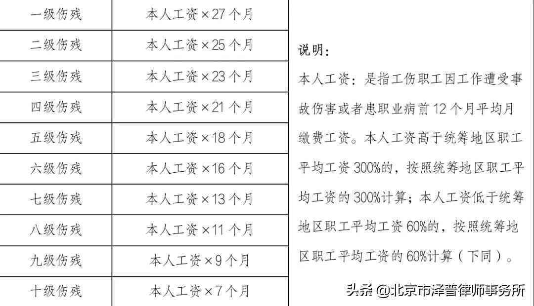 61岁工伤赔偿标准-61岁工伤赔偿标准是多少