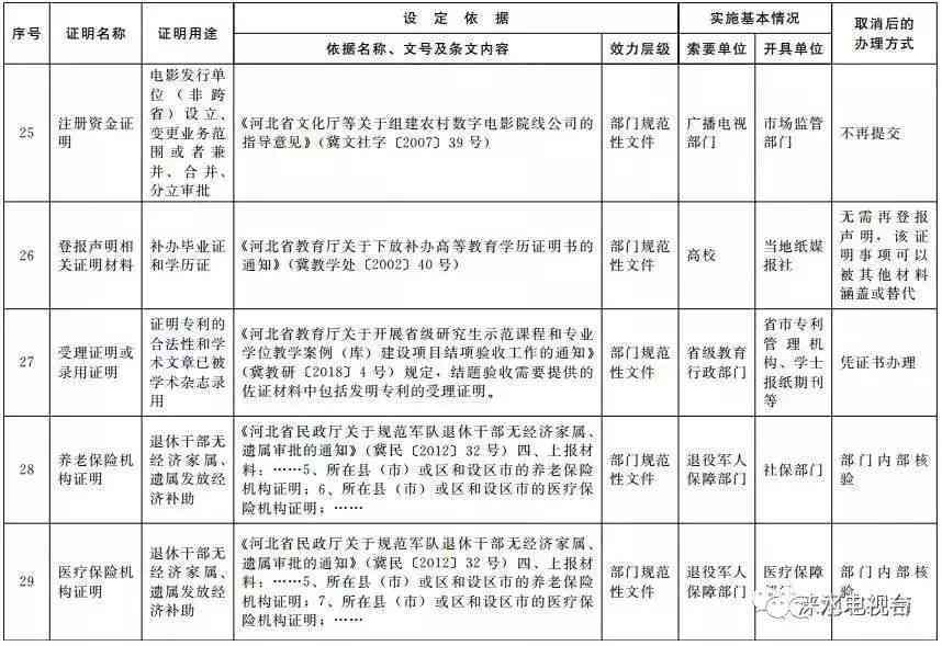 61岁怎么认定工伤等级及赔偿标准与高低判定