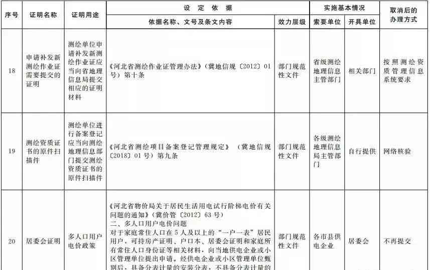 61岁怎么认定工伤等级及赔偿标准与高低判定