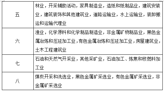 61岁以上工伤认定标准：详解工伤赔偿认定流程与条件