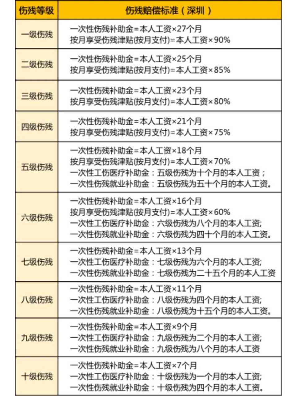 61岁以上人群工伤认定及更高伤残等级赔偿标准解析