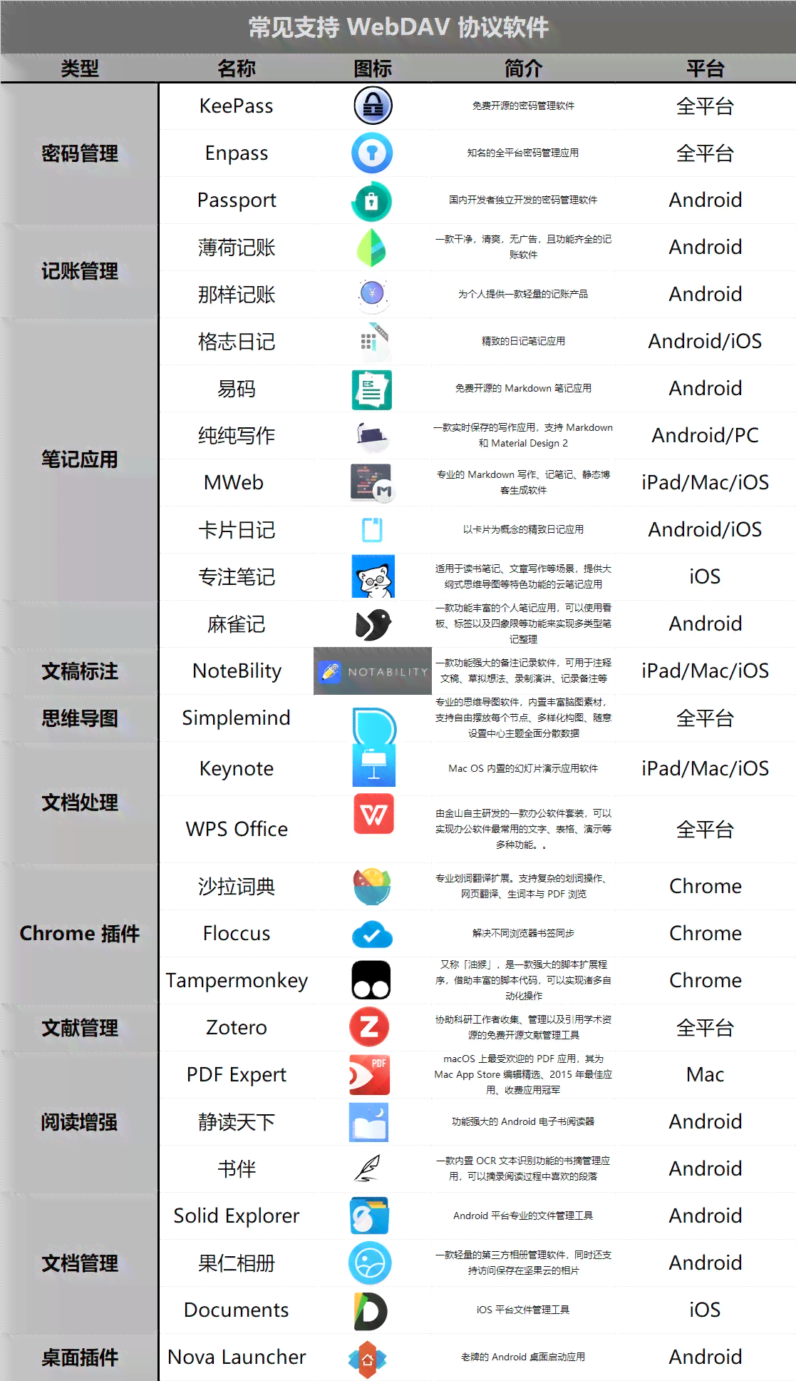 坚果云值得买吗：坚果云优缺点分析及其实用性评价