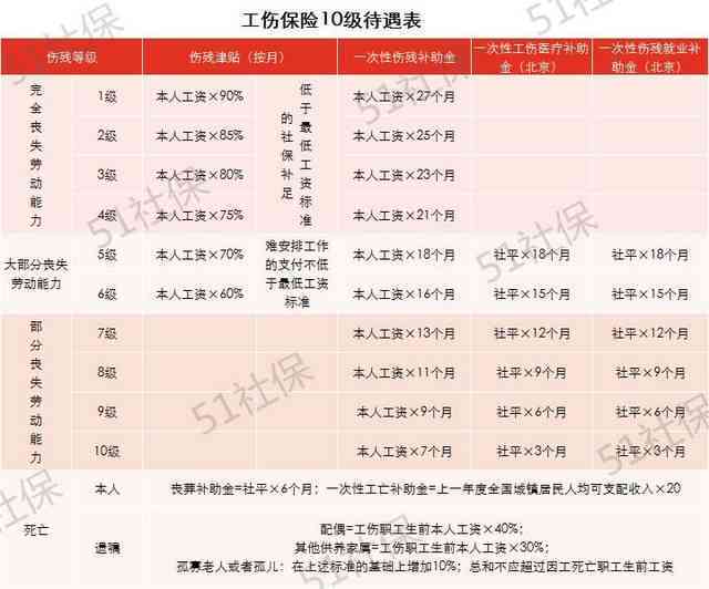 全面解读61岁工伤伤亡赔偿标准及法律适用指南