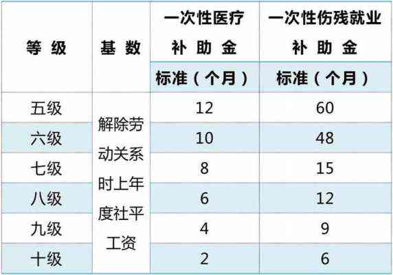 61岁认定工伤伤亡赔偿多少：详解赔偿金额计算标准