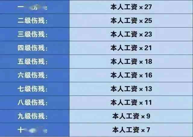 61岁认定工伤伤亡赔偿多少：详解赔偿金额计算标准