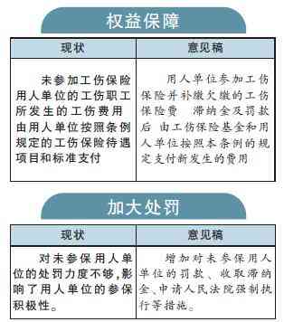 60岁及以上员工工伤认定标准与流程详解