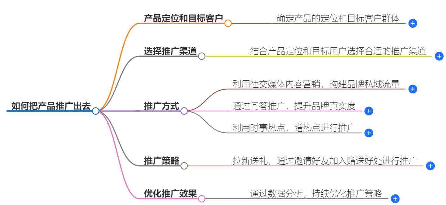 全方位单品营销策略与推广实战指南：解决市场推广难题一站式攻略