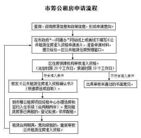 61岁以上人群工伤认定标准详解：如何申请、所需材料及流程指南