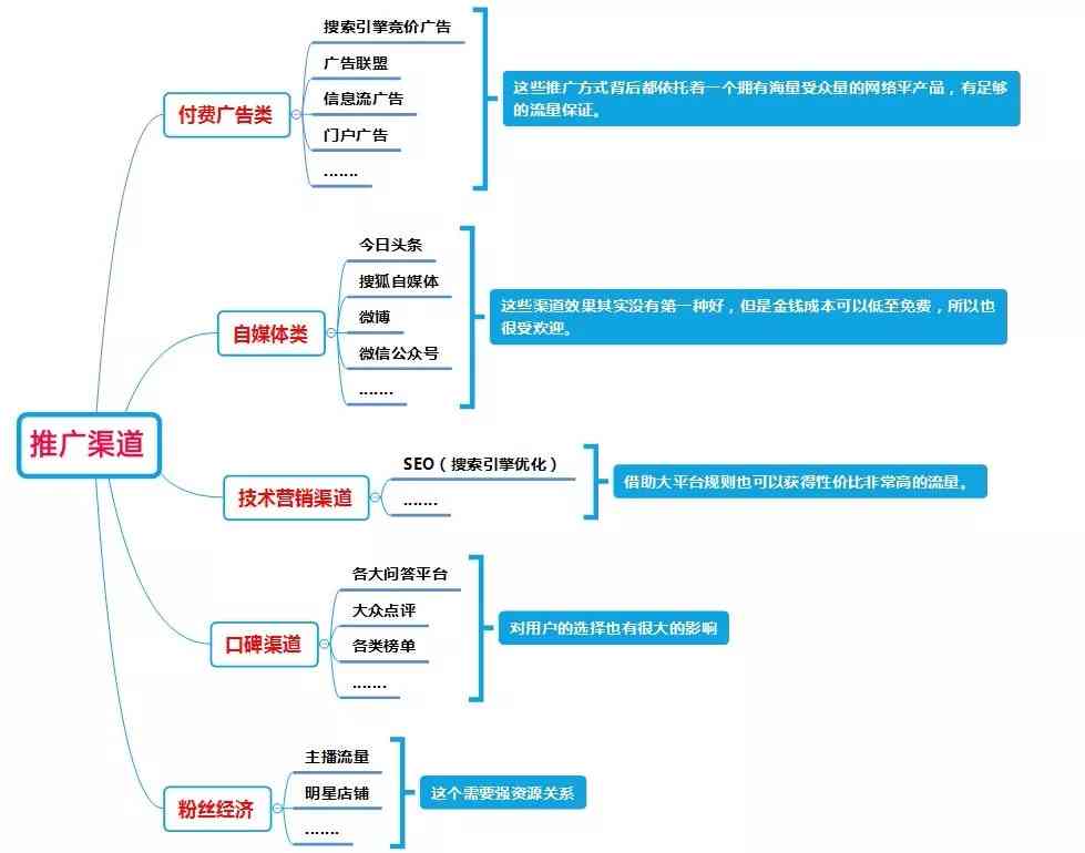 全方位单品营销策略与推广实战指南：解决市场推广难题一站式攻略