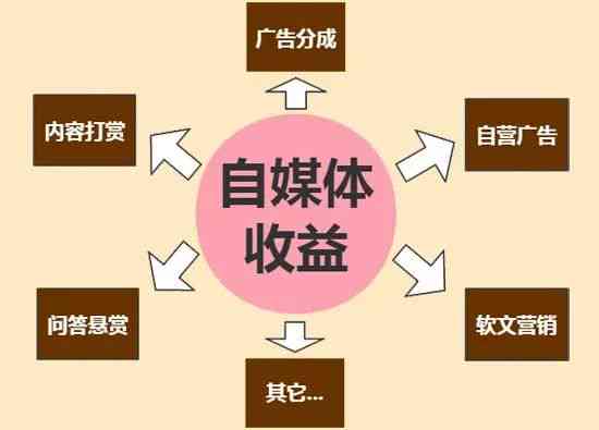 全面解析：百家号多样化内容变现策略与实战指南