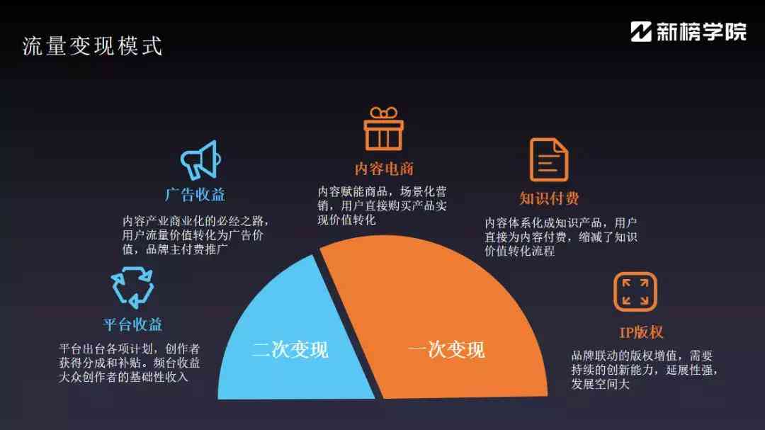 百家号AI创作怎么变现赚钱：百家号作者收益提现与赚钱攻略