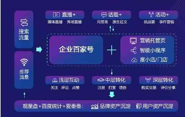 全面解析：百家号多样化内容变现策略与实战指南