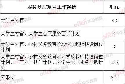 探讨62岁上班人群工伤认定标准及法律依据：为何年龄可能影响工伤认定