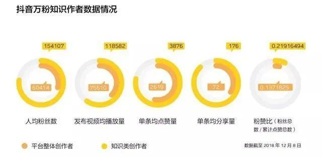 百家号内容创作：创作者众多，领域广泛，创作者数量解析