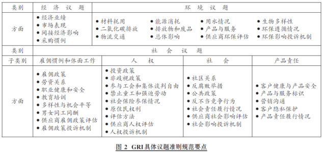 如何学AI生成活动报告的具体步骤与方法