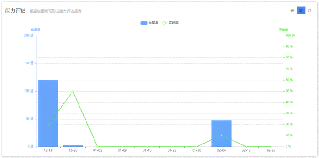 智能AI生成活动报告与数据分析软件：一键自动化完成活动总结与绩效评估