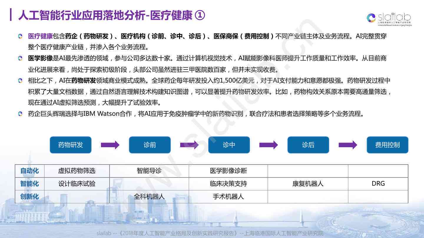 人工智能设计实践报告：行业应用与创新发展