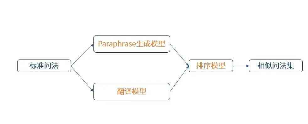 ai生成活动报告