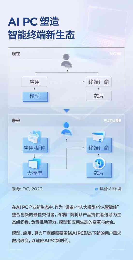 AI实训全方位攻略：从基础理论到实战应用全解析