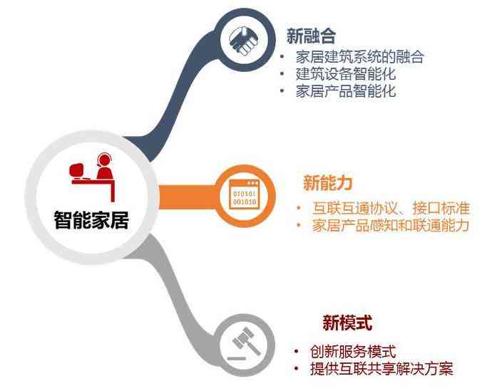 人工智能时代下的职业规划：打造智能职业生涯规划新策略