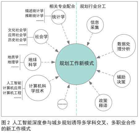 人工智能时代下的职业规划：打造智能职业生涯规划新策略