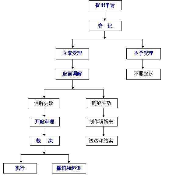 62岁工伤职工权益保护：如何申请劳动仲裁及所需条件与流程解析