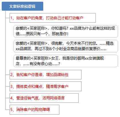 卖货文案怎么写吸引人：提升人气、朋友圈传与简洁短句撰写技巧