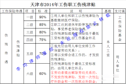 超过62周岁工伤赔偿最新标准：岁以上人群赔偿细则解读