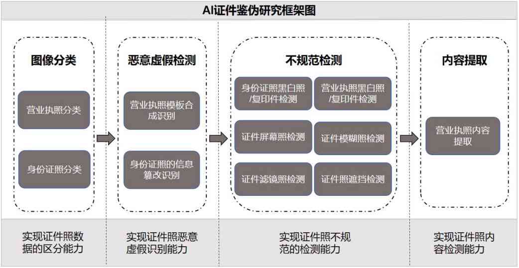 AI写作工具真伪辨识指南：全面揭秘与实用鉴别技巧