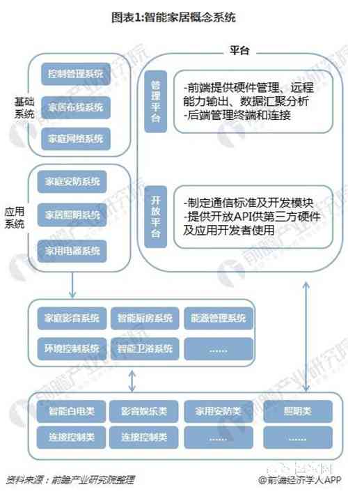 全面探讨AI软件应用、发展趋势与前沿技术的学术论文综述