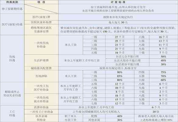 63岁工伤怎么赔偿：63岁工伤及死亡赔偿标准详解