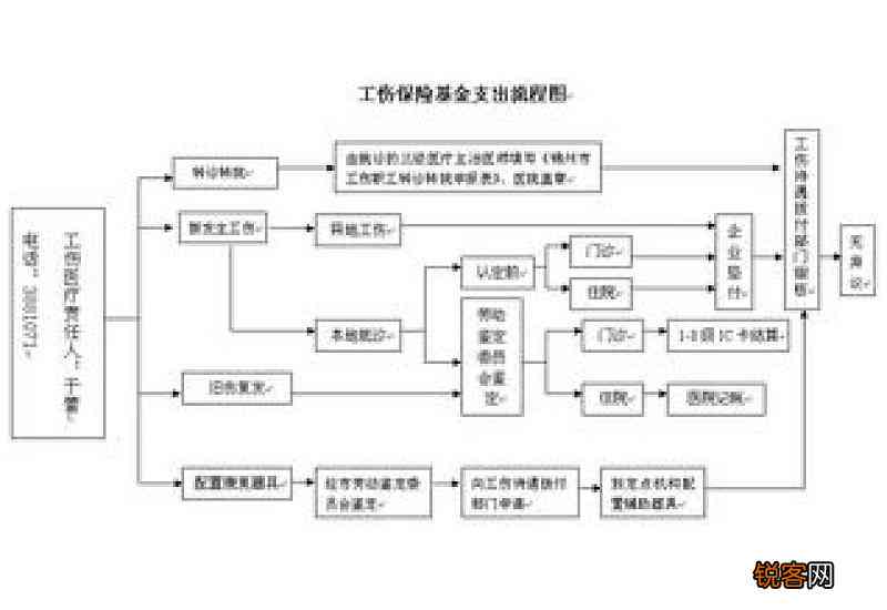 工伤赔偿指南：63岁职工工伤如何计算赔偿及处理流程详解