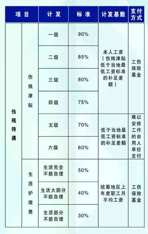 63岁工伤赔偿标准：波地区赔偿金额及详细赔偿表一览