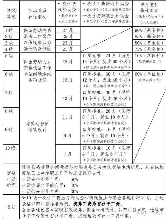 全面解析：63岁工伤赔偿最新标准与相关法律权益指南