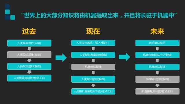 AI智能生成文章：一键解决内容创作、优化与多样化需求的全能工具