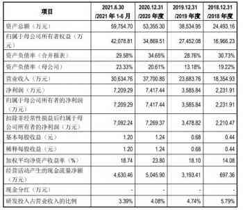 超过63岁，工伤认定申请还能进行吗？