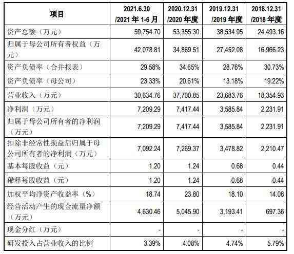 超过63岁，工伤认定申请还能进行吗？