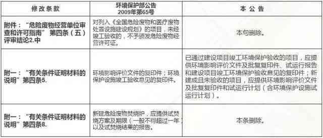 超过65岁人群工伤认定政策详解：年龄限制、认定条件与权益保障