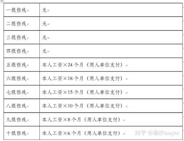 65岁员工工伤认定与赔偿标准详解：年龄限制、认定条件及赔偿流程指南