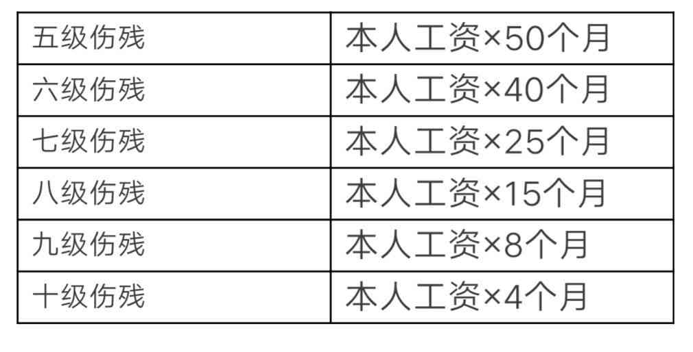 65岁认定工伤有什么赔偿：赔偿标准及项目详解