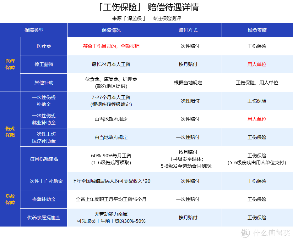 65岁及以上人群工伤赔偿认定标准与详细解析