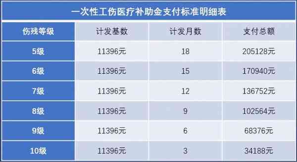 65岁认定工伤后赔偿标准及全面权益解读：从医疗费到退休金全解析