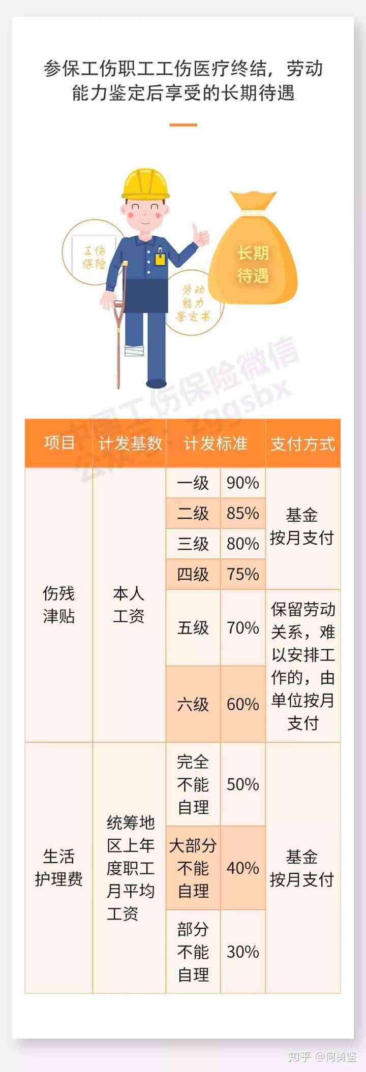 65岁认定工伤后赔偿标准及全面权益解读：从医疗费到退休金全解析