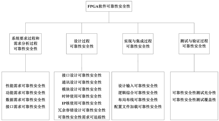 深入解析柠檬AI研究报告的可靠性及安全性：全面评估用户关注的核心问题