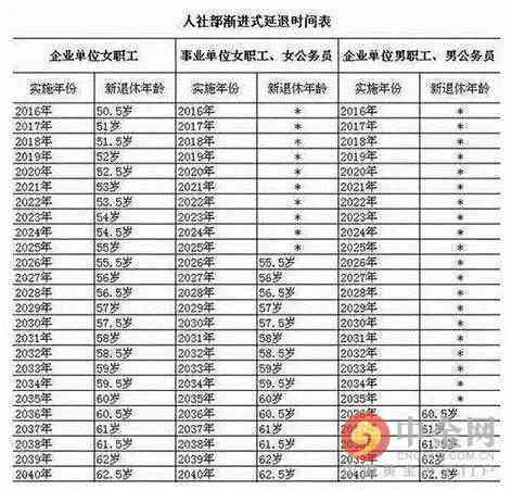 超过65周岁退休人员能否参加工伤保险？从业人员年龄限制探讨